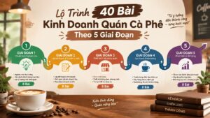 Lộ trình 40 bài kinh doanh quán cà phê